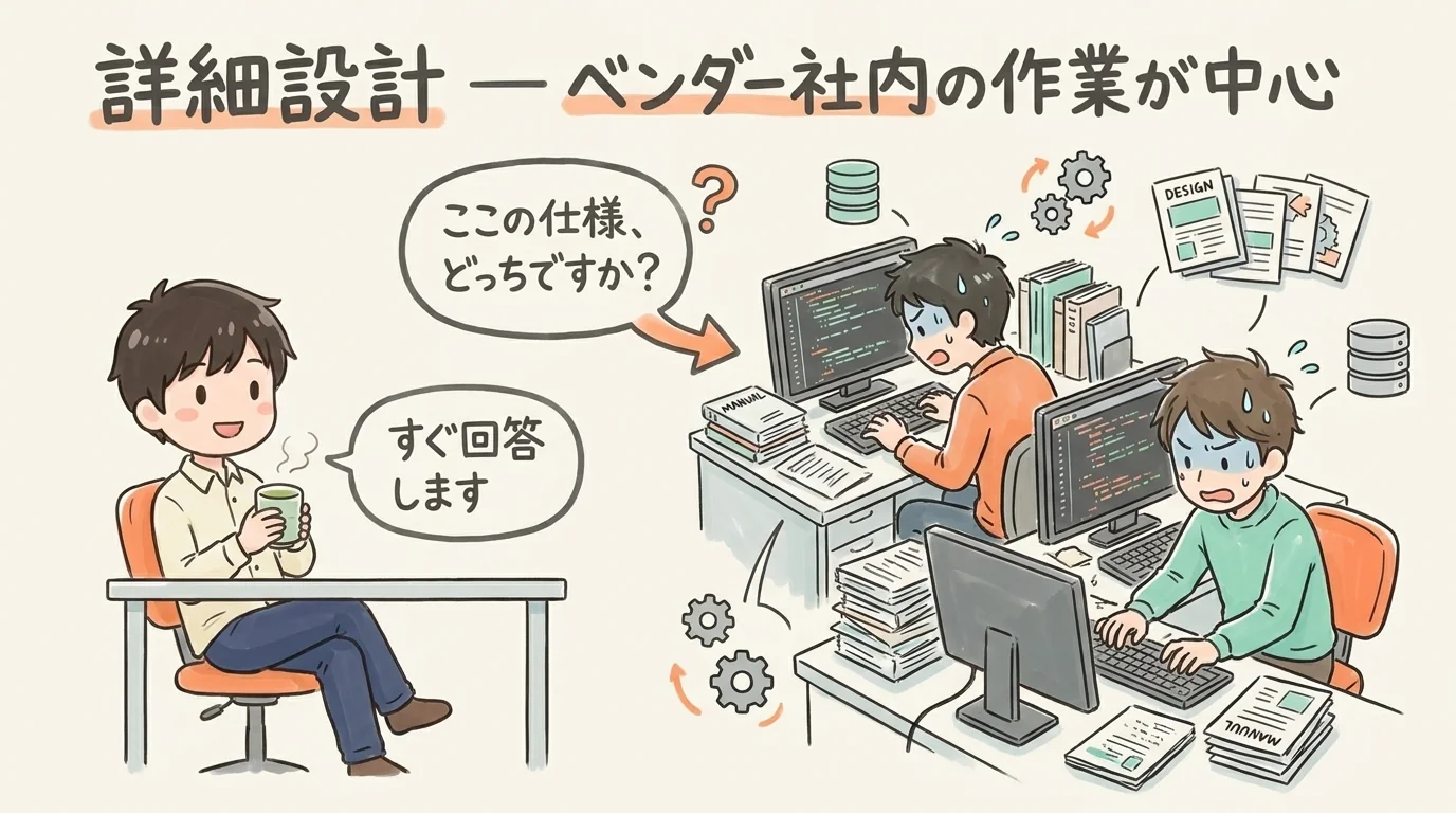 詳細設計 — ベンダー社内の作業が中心