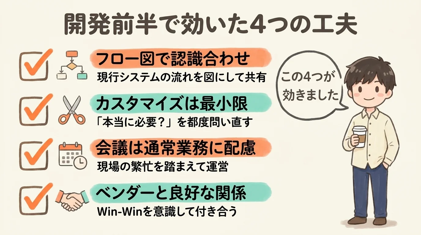 開発前半で効いた4つの工夫