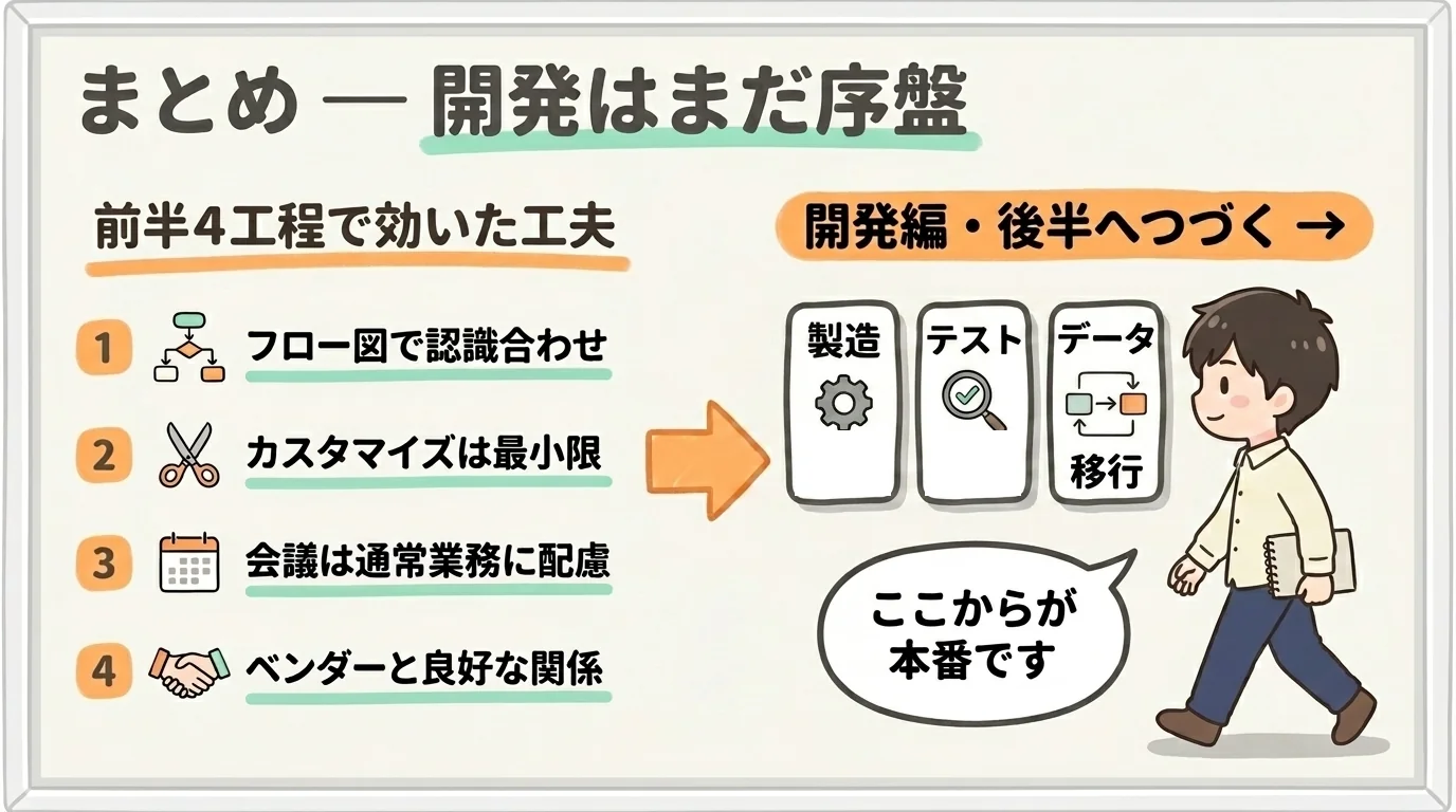 まとめ — 開発はまだ序盤