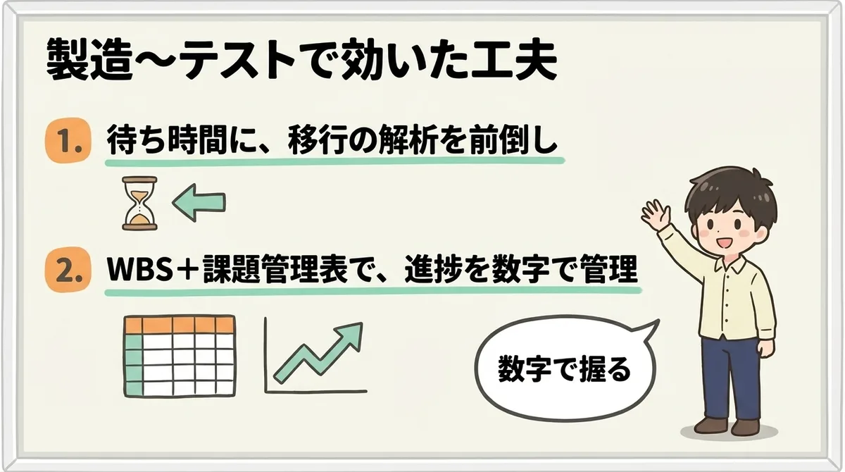 製造〜テストで効いた工夫