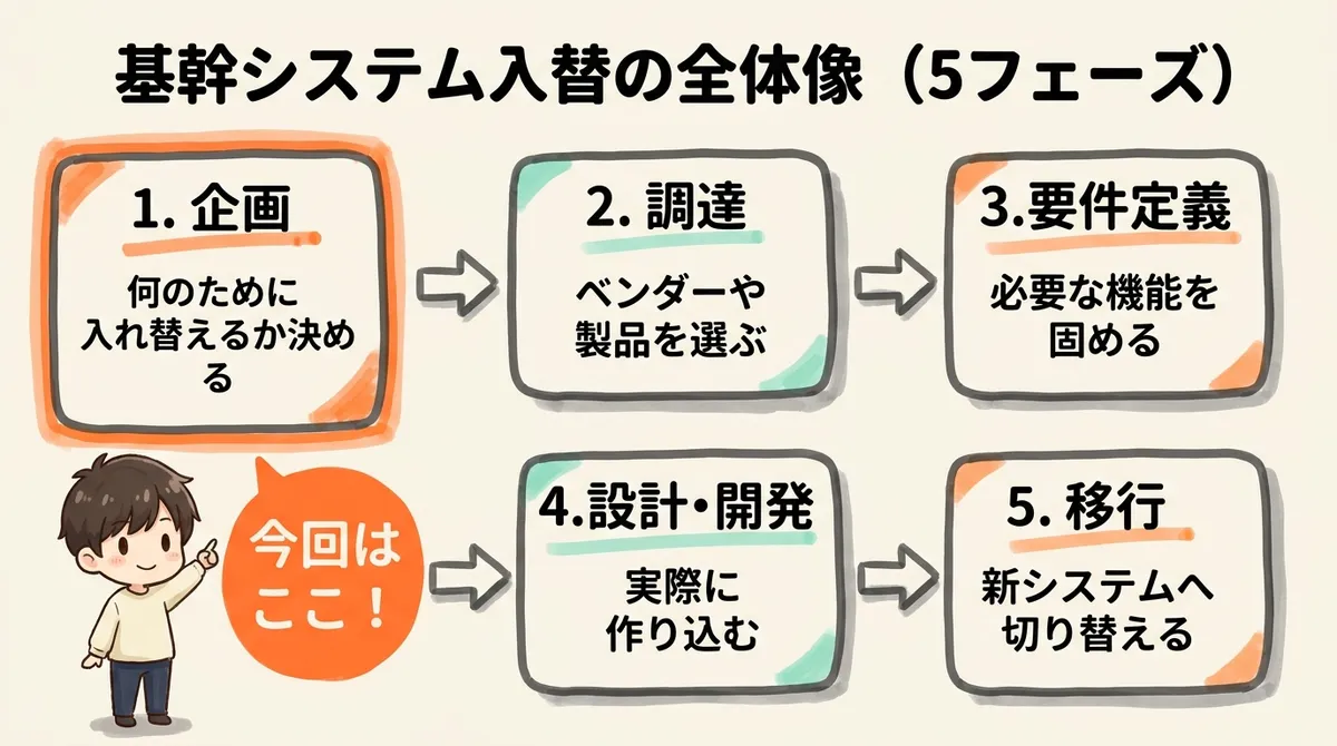 システム企画の全体像