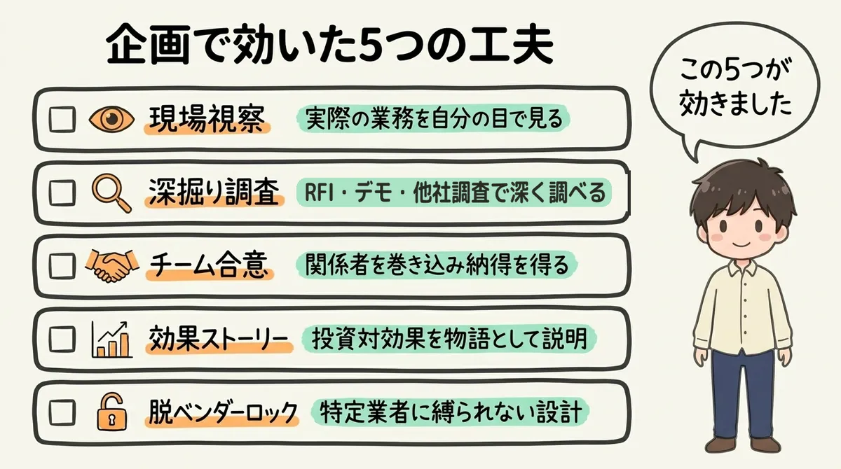 企画で効いた5つの工夫