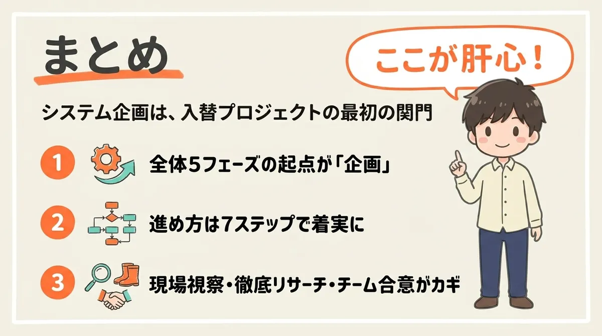 システム企画のまとめ